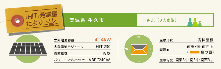 茨城県牛久氏 Iさま(3人家族)