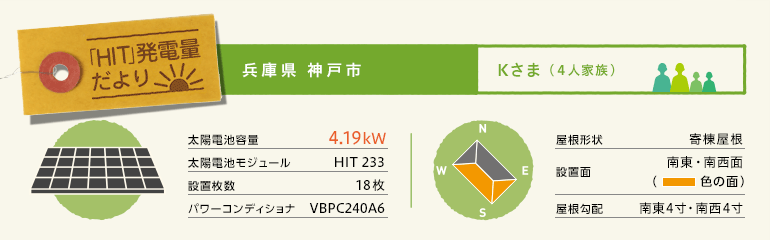 兵庫県神戸市 Kさま(4人家族)