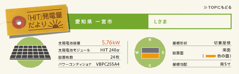 愛知県一宮市 Lさま