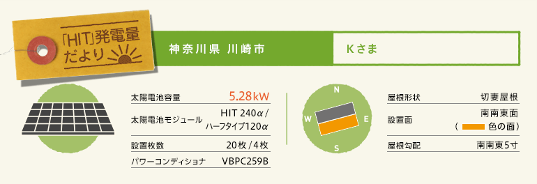 神奈川県川崎市 Kさま