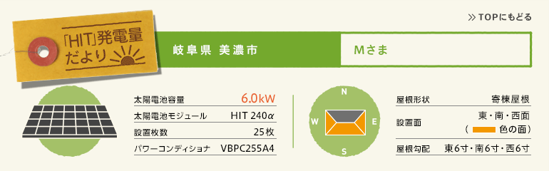 岐阜県美濃市 Mさま