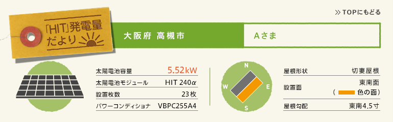 大阪府高槻市 Aさま