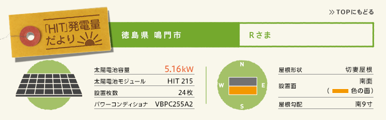 徳島県鳴門市 Rさま