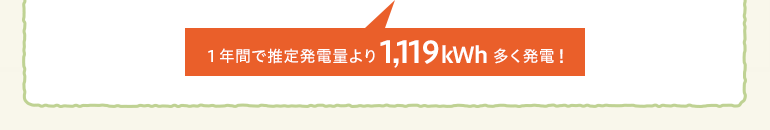 1年間で推定発電量より1,119kWh多く発電！