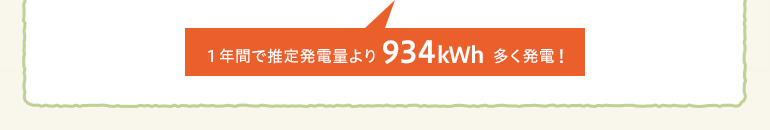 1年間で推定発電量より934kWh多く発電！