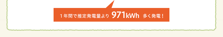 1年間で推定発電量より971kWh多く発電！