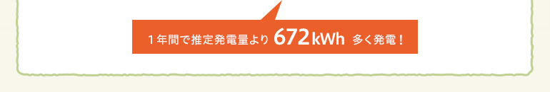 1年間で推定発電量より672kWh多く発電！