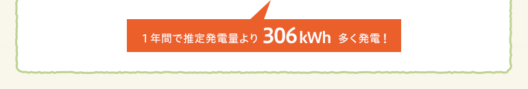 1年間で推定発電量より306kWh多く発電！