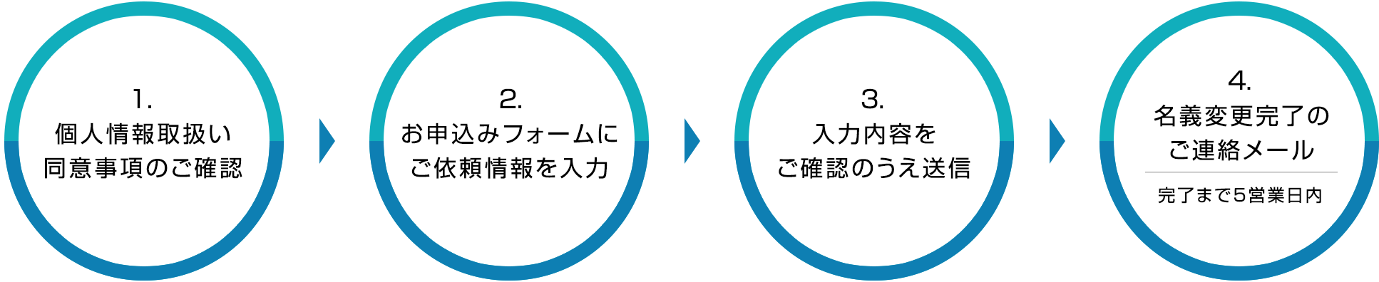 名義変更 お手続きの流れ