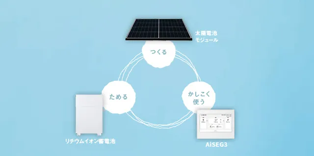 創蓄連携システムとは