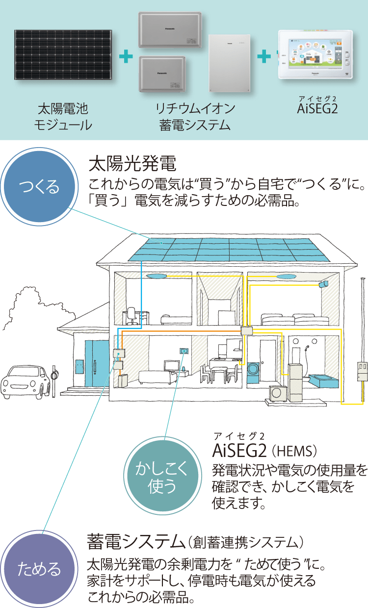 AiSEG2(アイセグ2)