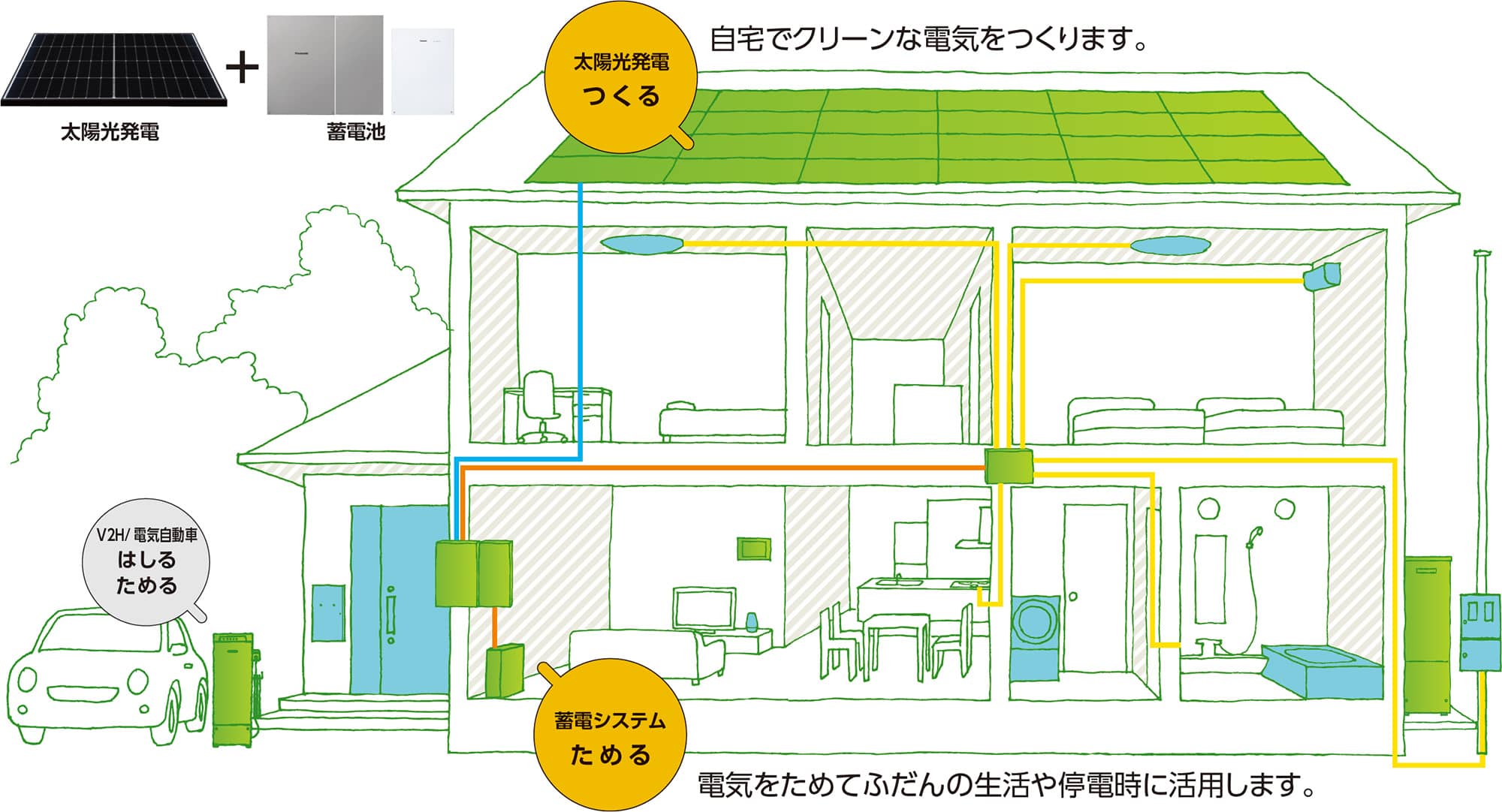 太陽光発電・蓄電システム