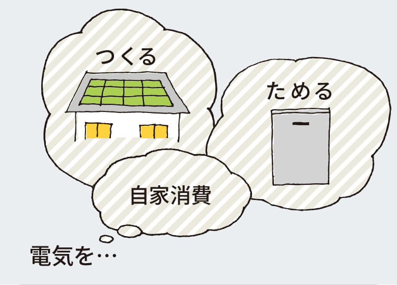 「自家消費」するくらし