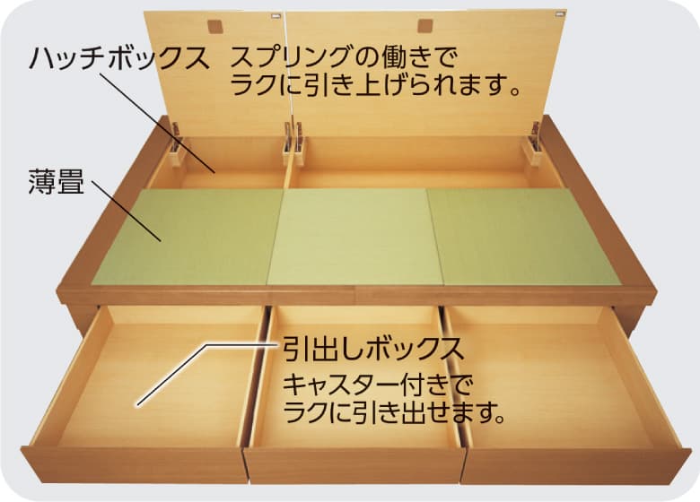 大容量の収納を確保