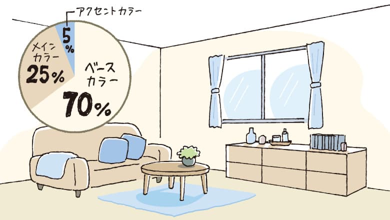 配色から考える心地よい部屋づくり