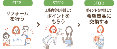 『次世代住宅ポイント制度』ってどんな制度なの?