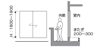 住宅プランの構成 内部開口部 外部開口部 間取りづくりの手引き すむすむ Panasonic