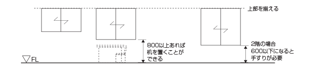 住宅プランの構成 内部開口部 外部開口部 間取りづくりの手引き すむすむ Panasonic