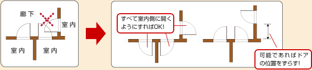 住宅プランの構成 内部開口部 外部開口部 間取りづくりの手引き すむすむ Panasonic