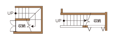 階段下収納の形状の図