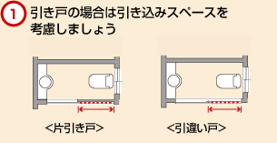 1.引き戸の場合は引き込みスペースを考慮しましょう