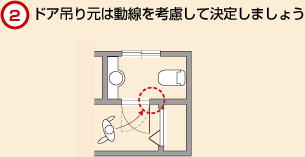 2.ドア吊り元は動線を考慮して決定しましょう