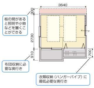 主寝室 子供室 間取りづくりの手引き すむすむ Panasonic