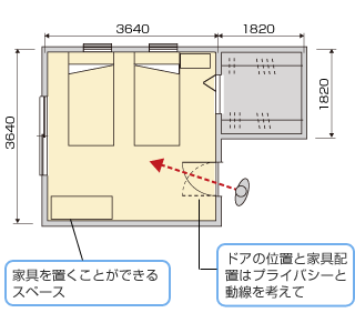 水まわりを一つにまとめたタイプの画像