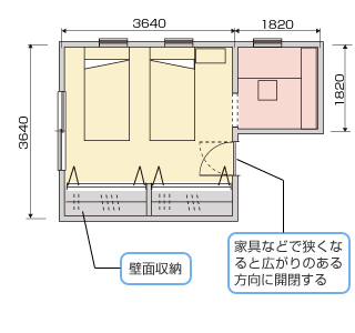 水まわりを一つにまとめたタイプの画像