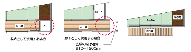 和室 収納室 その他の部屋 間取りづくりの手引き すむすむ Panasonic