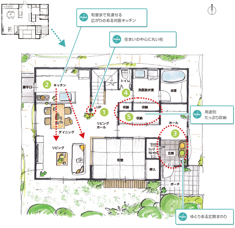 キッチンから広々と見渡せる住まい 間取りプランニング すむすむ Panasonic