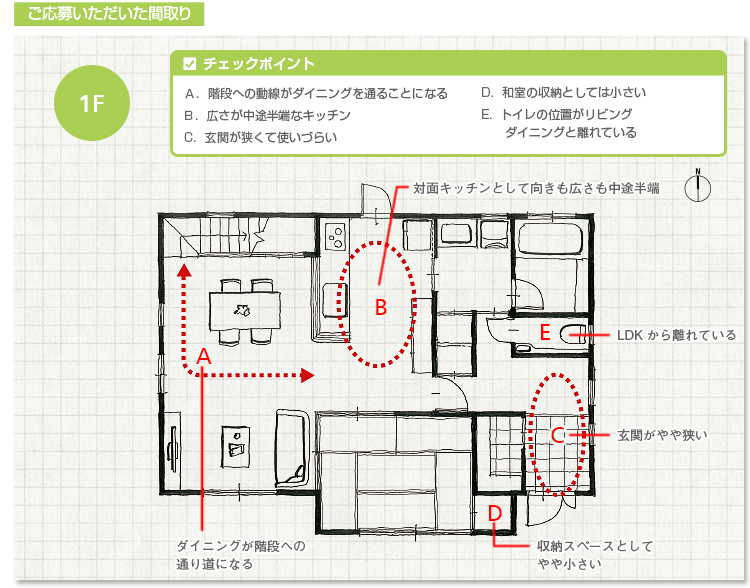 キッチンから広々と見渡せる住まい 間取りプランニング すむすむ Panasonic