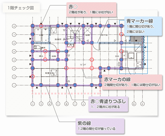 チェック図の解説 住宅設計のための伏図チェックマニュアル すむすむ Panasonic