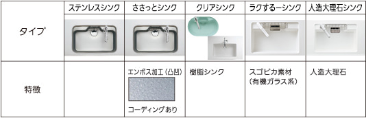 �V���N�̂������ꗗ