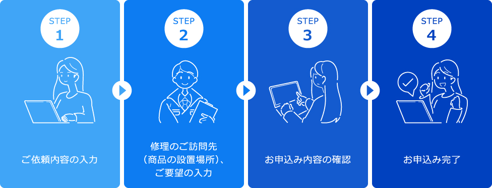 Step1 ご依頼内容入力 Step2 修理のご訪問先（商品の設置場所）、ご要望の入力 Step3 お申込み内容の確認 Step4 お申込み完了