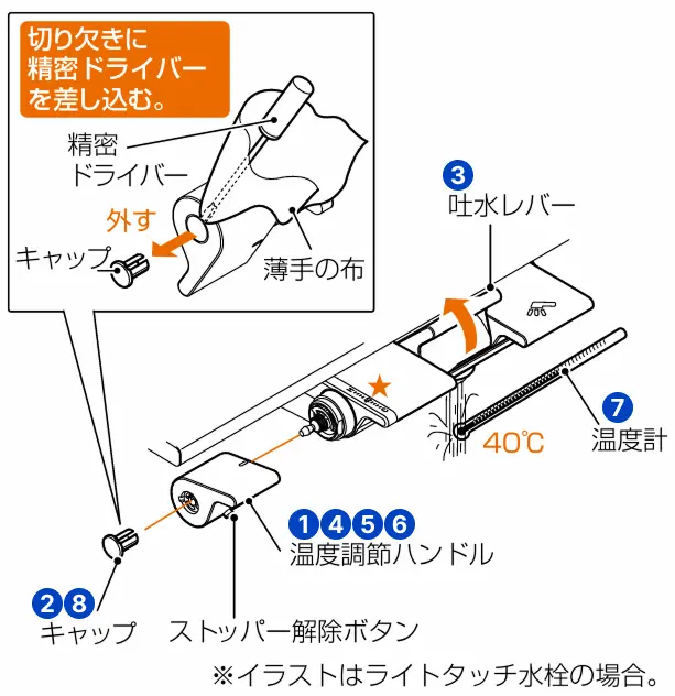 混合水栓の温度調節手順を示したイラスト