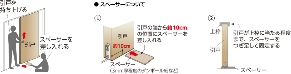 画像：もう一人が引戸と床レールとの間にスペーサー（引戸固定部材）を差し入れる