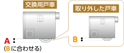 画像：戸車の高さを合わせる