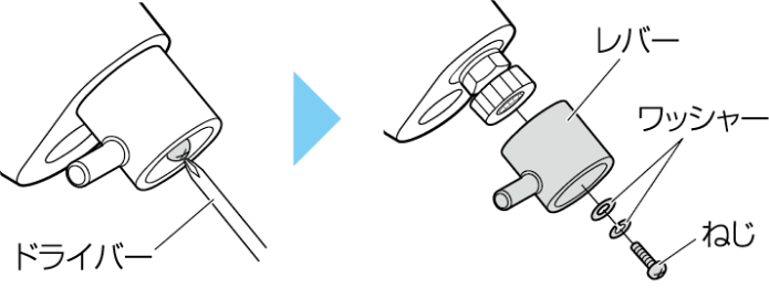 画像：手順2、ねじをゆるめてレバーを外す
