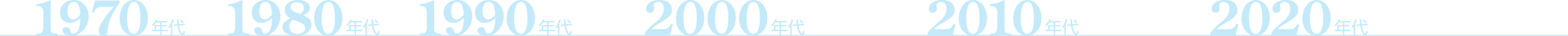 1970年代～2020年代