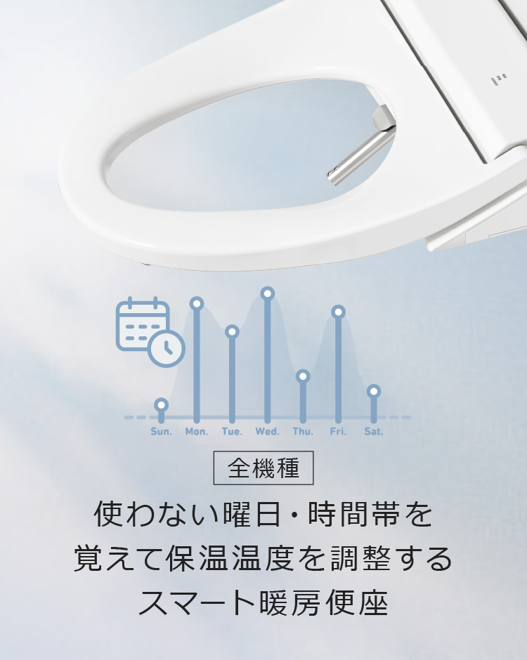 使わない曜日・時間帯を覚えて保温温度を調整するスマート暖房便座