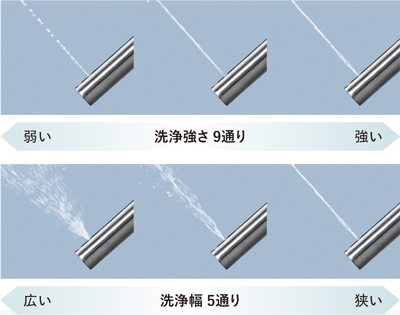 おしり洗浄 最大45通り