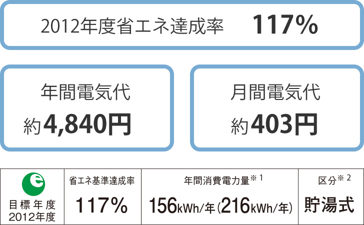 おまかせノズルクリーニング