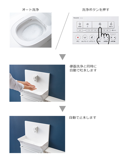 アラウーノ専用手洗い | 新商品のご紹介 | トイレ | Panasonic