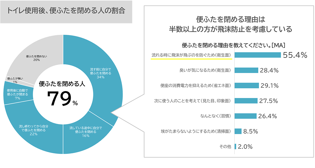 トイレの使い方