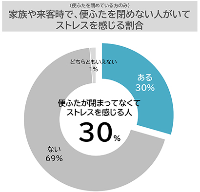 トイレの使い方2