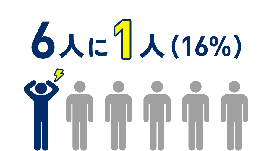 6人に1人（16%）
