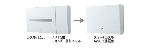 コスモパネル　AiSEG用エネルギー計測ユニット　スマートコスモAiSEG通信型