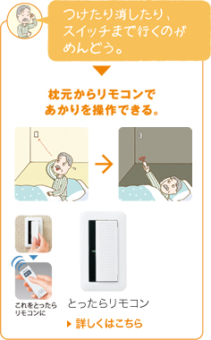 つけたり消したり、スイッチまで行くのがめんどう。→枕元からリモコンであかりを操作できる。