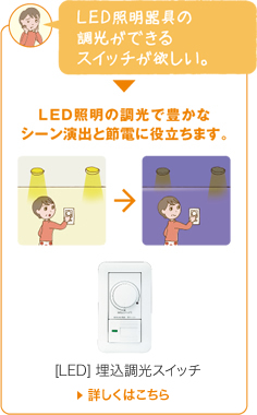 LED照明器具の調光ができるスイッチが欲しい。→LED照明の調光で豊かなシーン演出と節電に役立ちます。